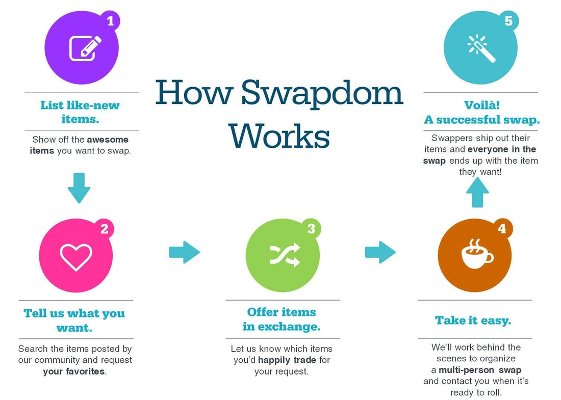hica Fashion: Swapdom: Online Closet Trading made Easy 