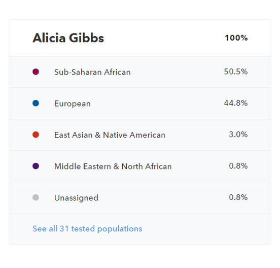 Who am I: My 23andMe Home Genetics Kit Results #chicafashionblog #23andme